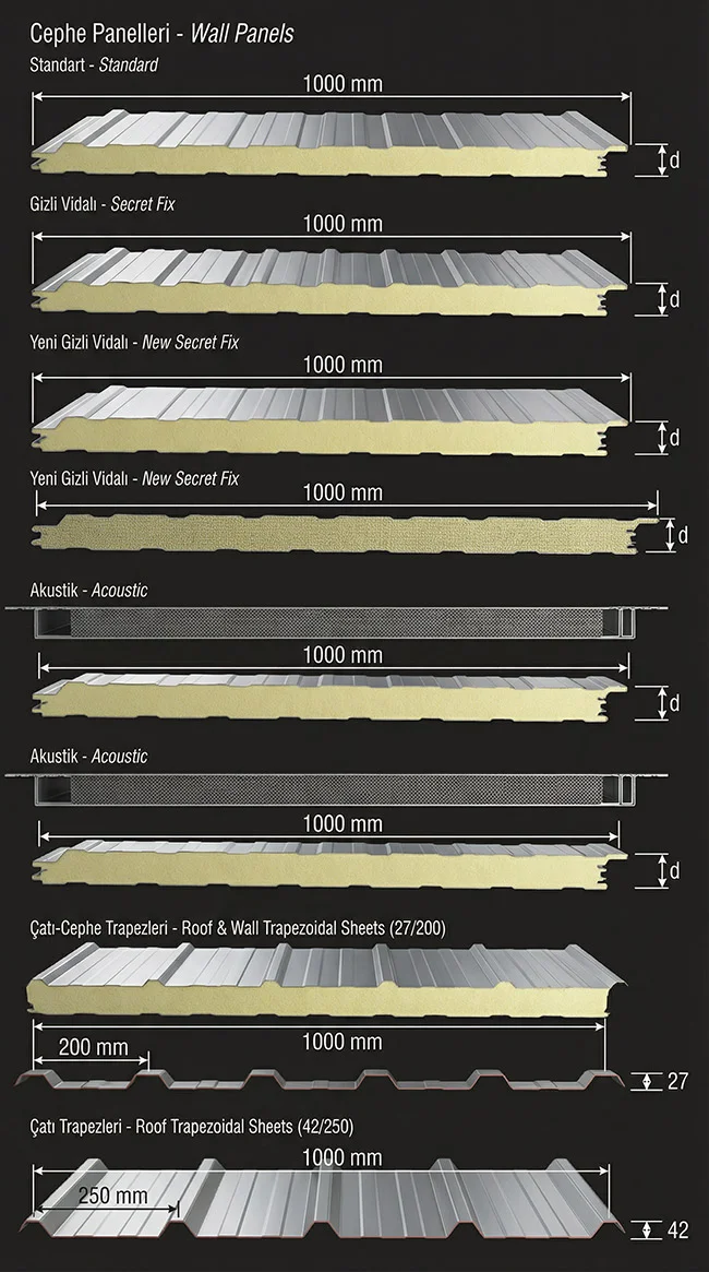 Cephe Paneli Uygulaması